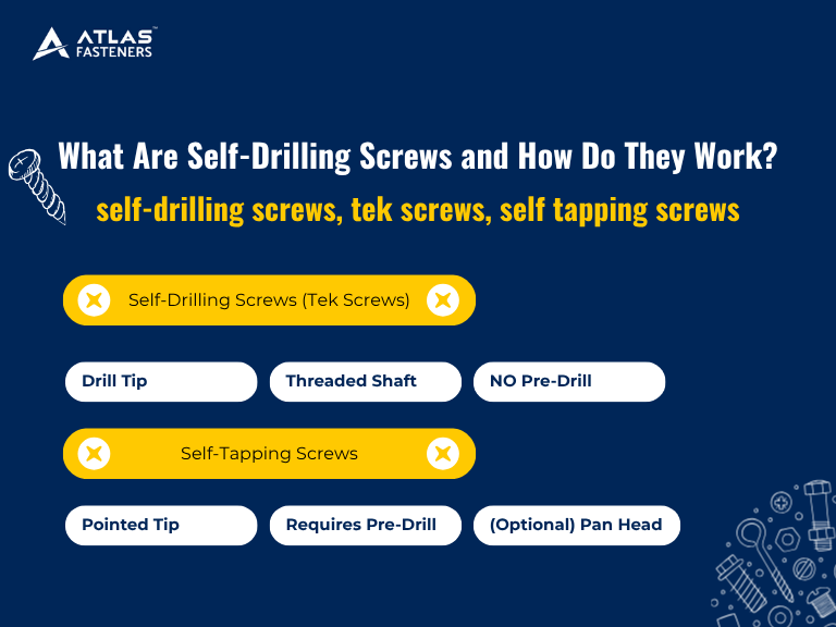 What Are Self-Drilling Screws and How Do They Work?