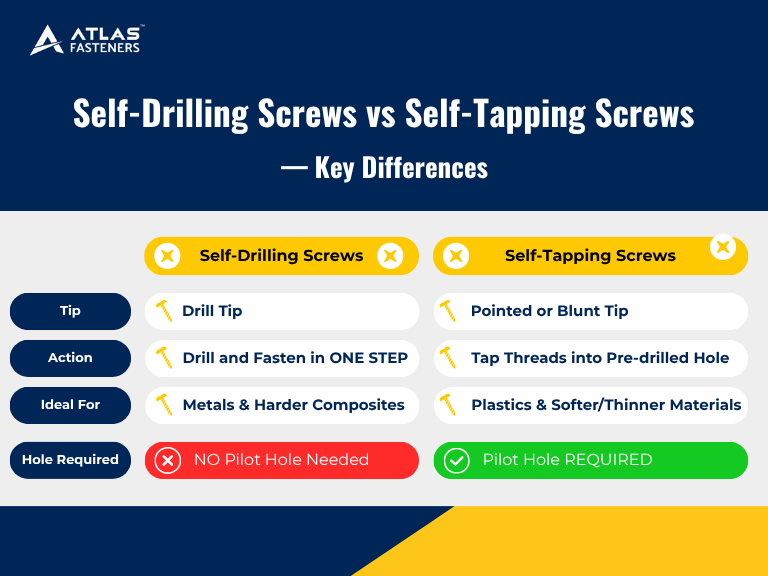Self-Drilling Screws vs Self-Tapping Screws — Key Differences