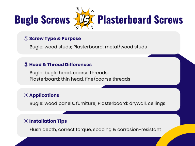 Bugle Screws vs Plasterboard Screws — Which Should You Use?