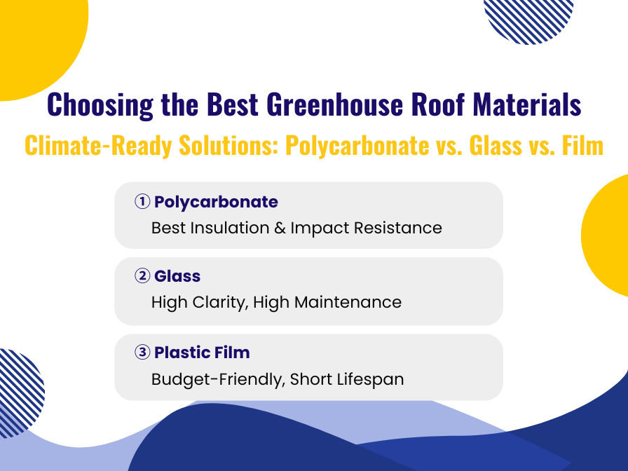 Choosing the Best Roof Materials for Your Greenhouse Climate and Budget